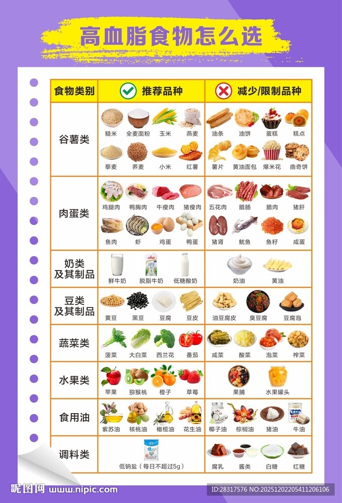 高血脂食物怎么选