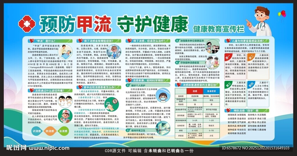 预防甲流科普知识宣传栏