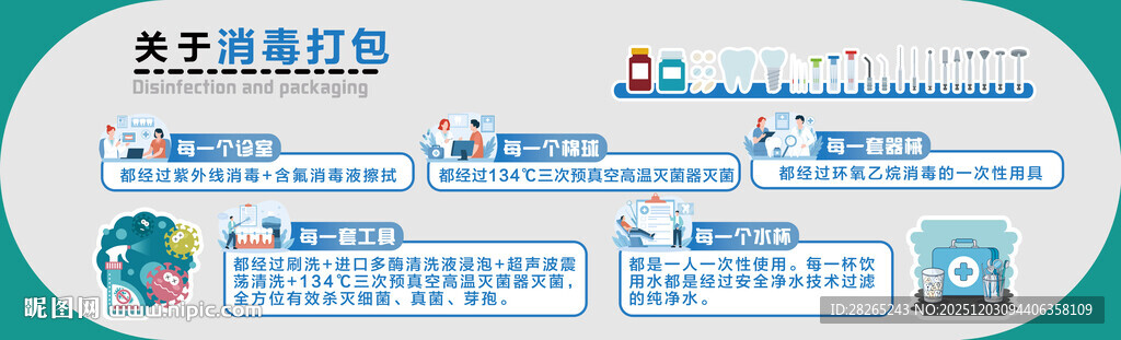 关于消毒打包流程