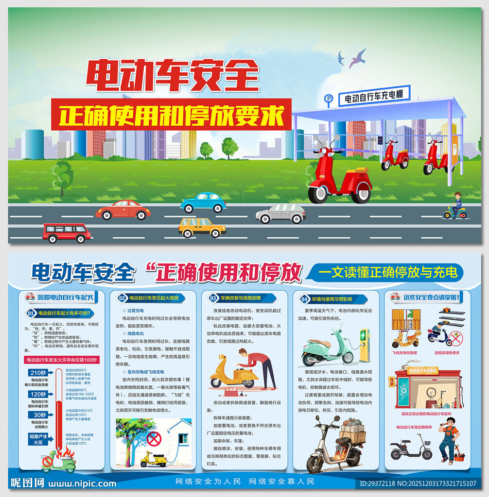 电动车正确停放与充电展板