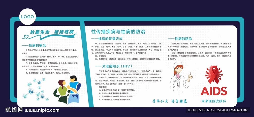 艾滋病传播展板