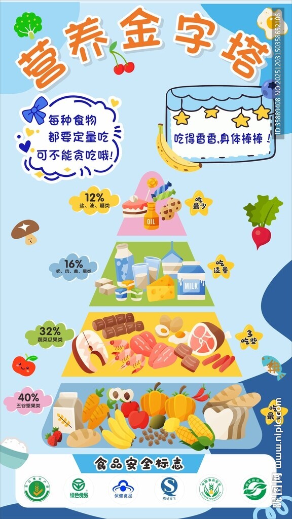 营养金字塔