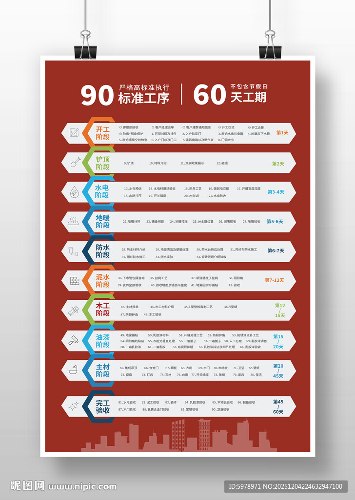 装修服务流程展板