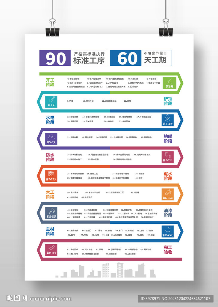 家装工期展板