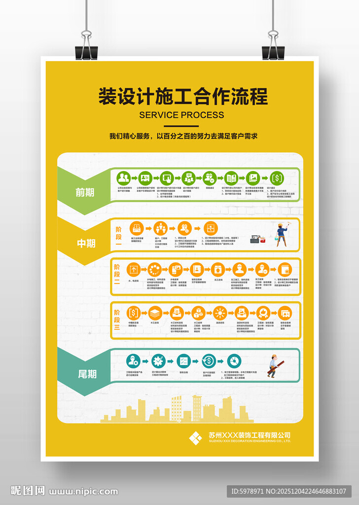家装公司服务流程图