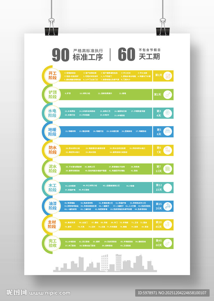 装修工期展板