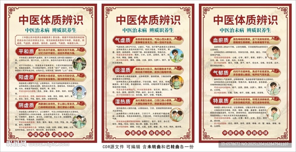中医体质辨识海报