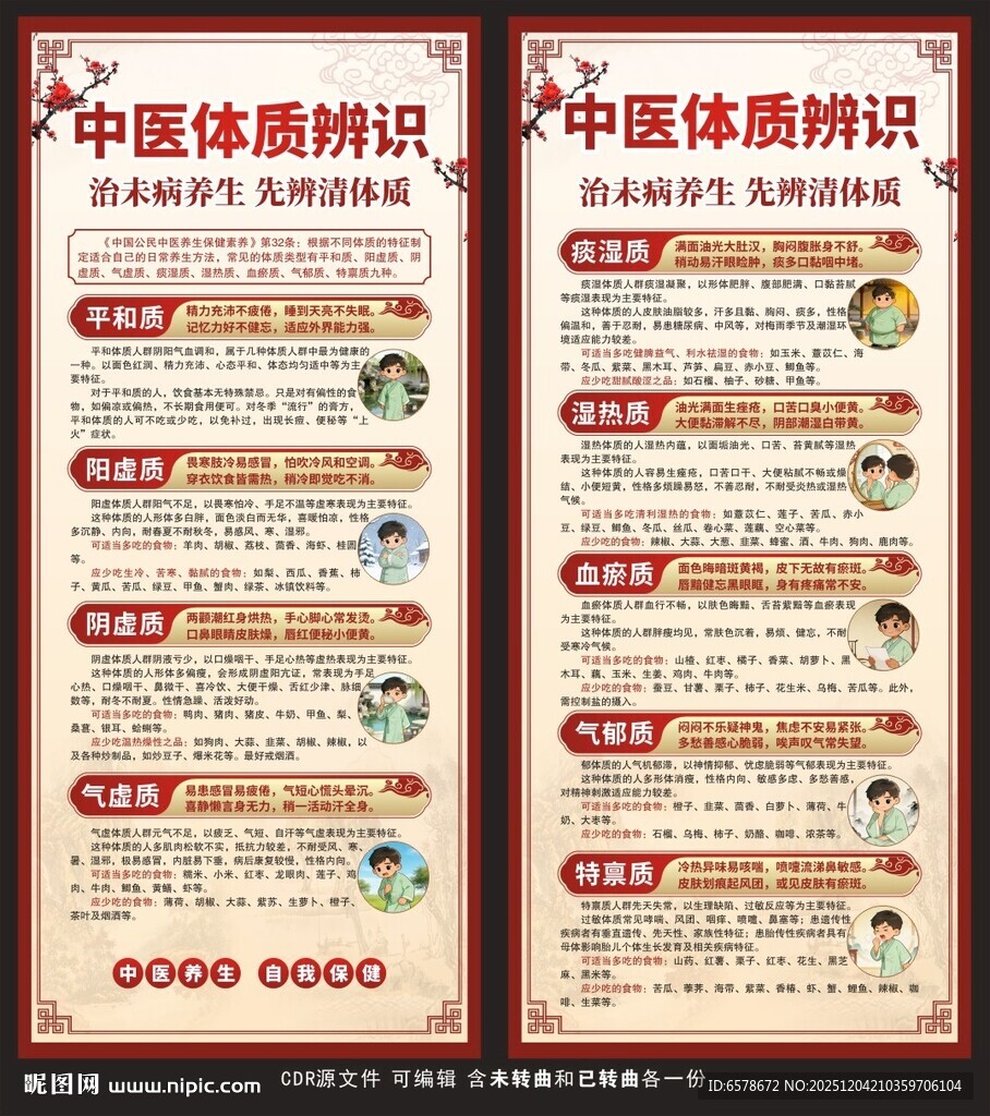 中医九种体质辨识