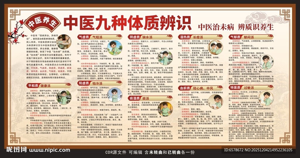 中医九种体质辨识宣传栏