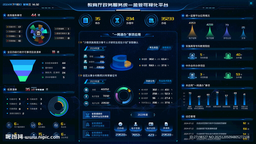 科技感数据可视化界面设计图片