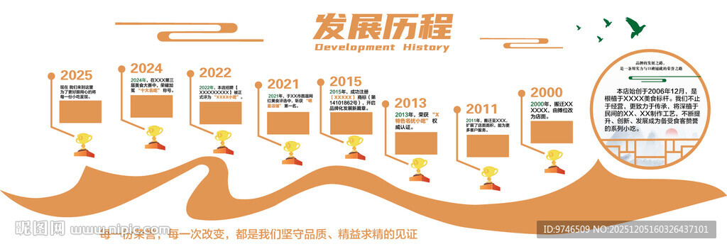 发展历程文化墙