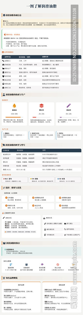 一图了解润滑油脂