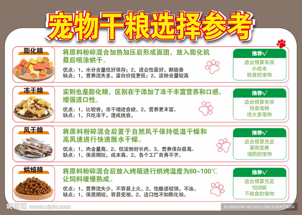 宠物干粮选择参考指南