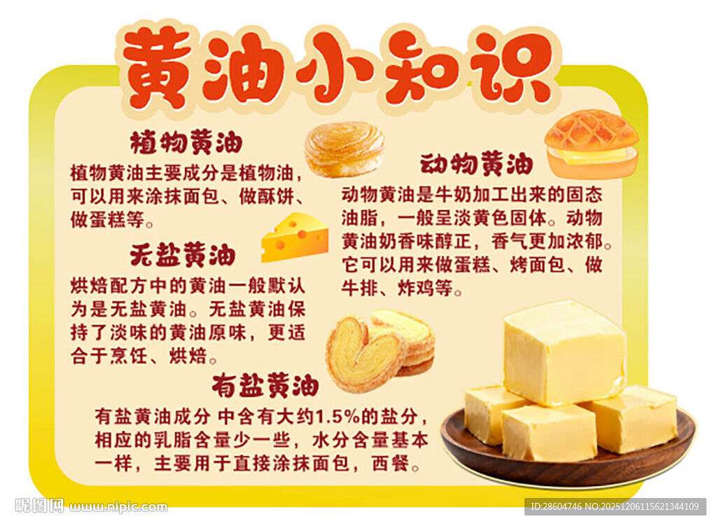 黄油小知识科普海报