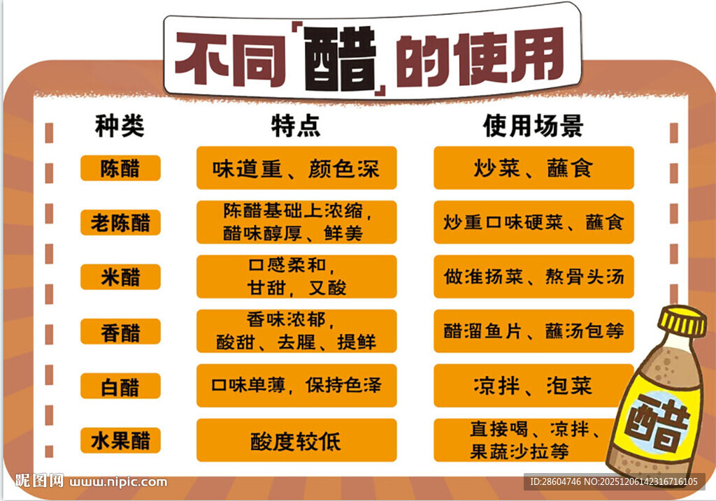 不同醋的使用指南