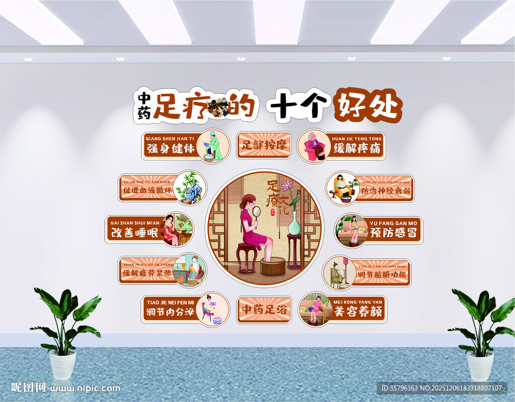 中医馆养生馆足疗九种体质辨识