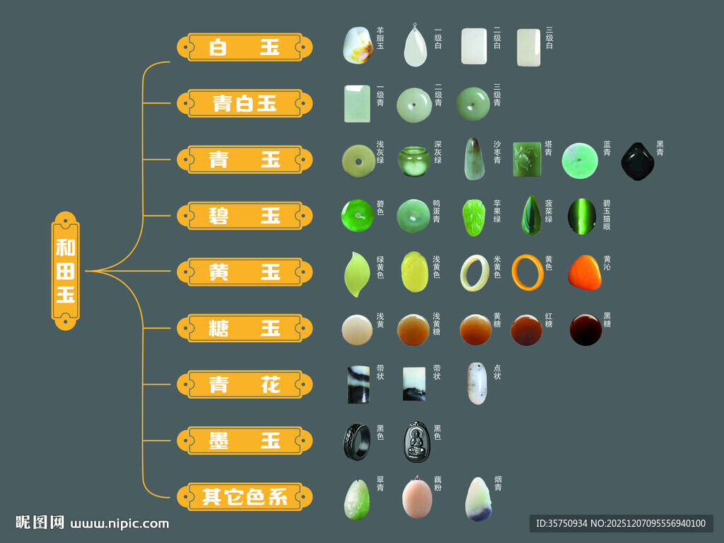和田玉分类