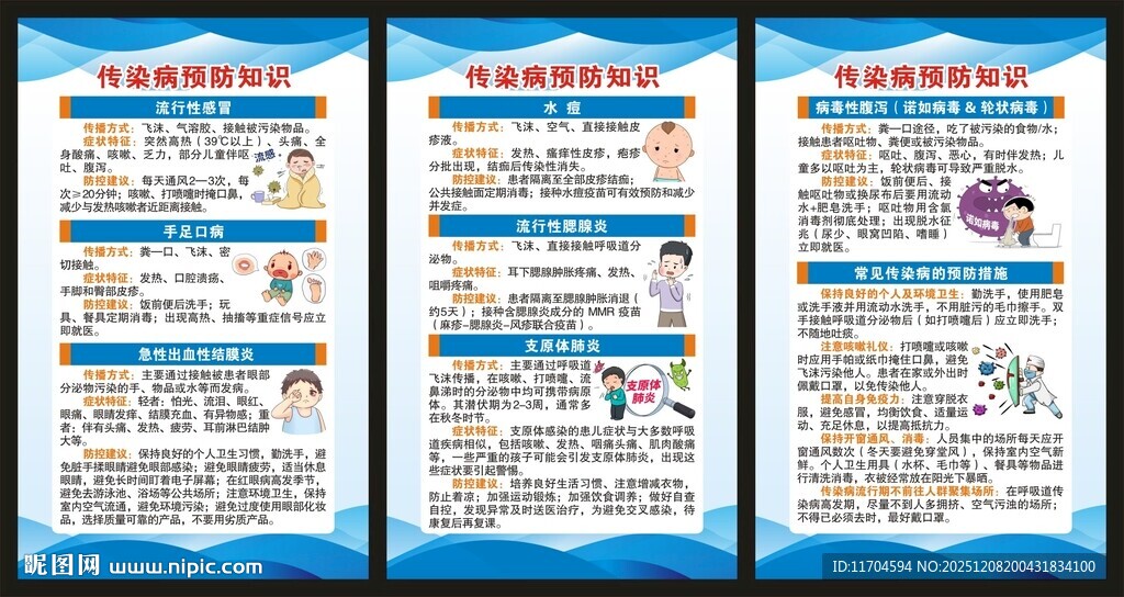 传染病预防知识展板