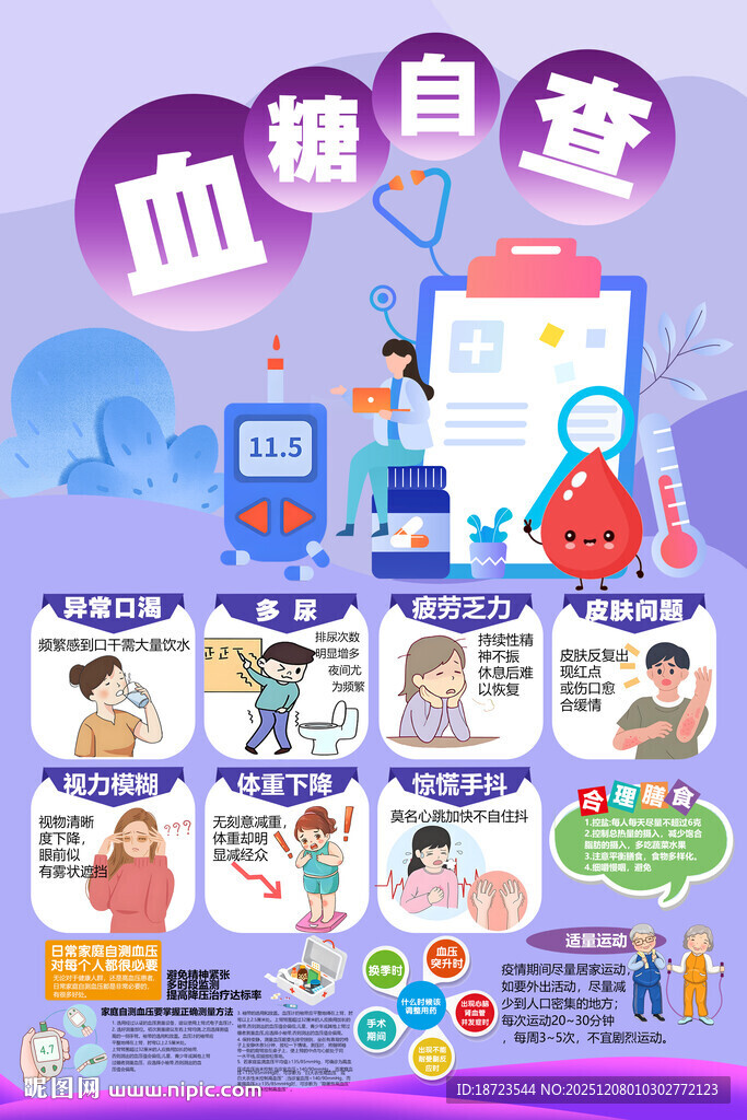 血糖自查海报