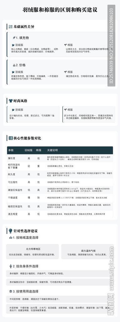 羽绒服和棉服的区别和购买建议