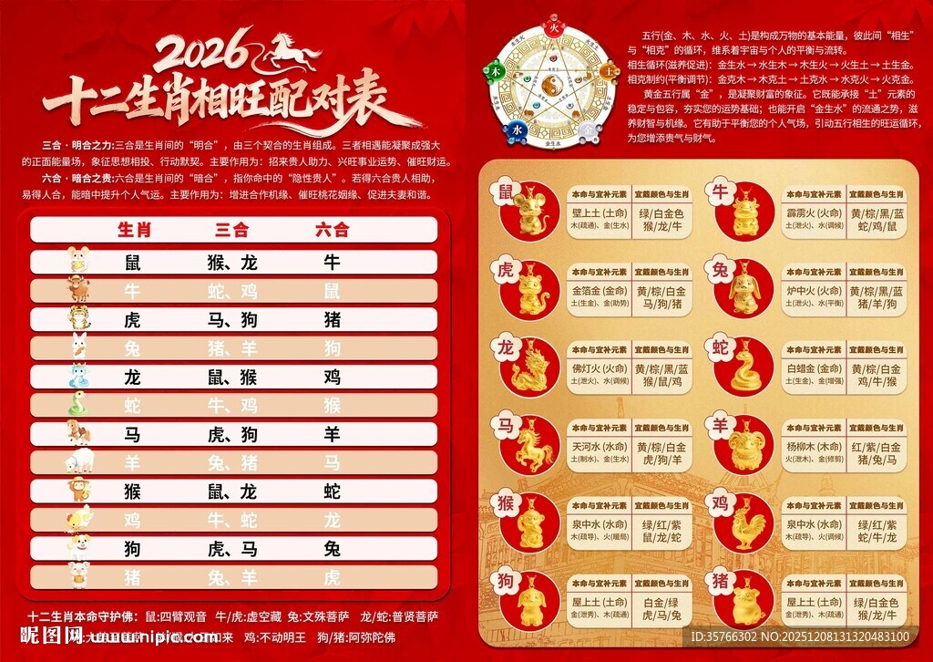 2026三合六合配对表
