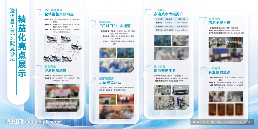 医院急诊科精益化亮点展示