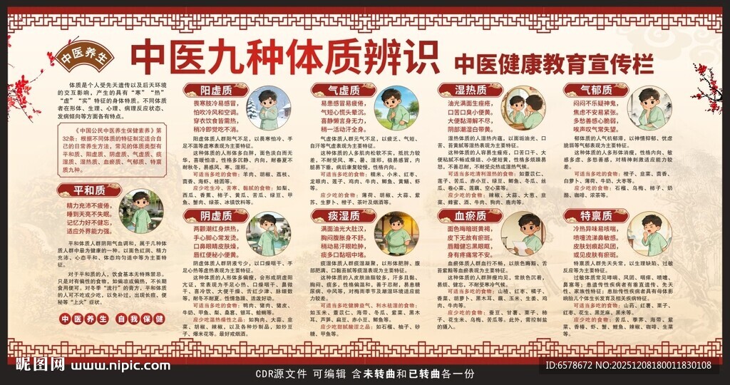 中医体质辨识宣传栏