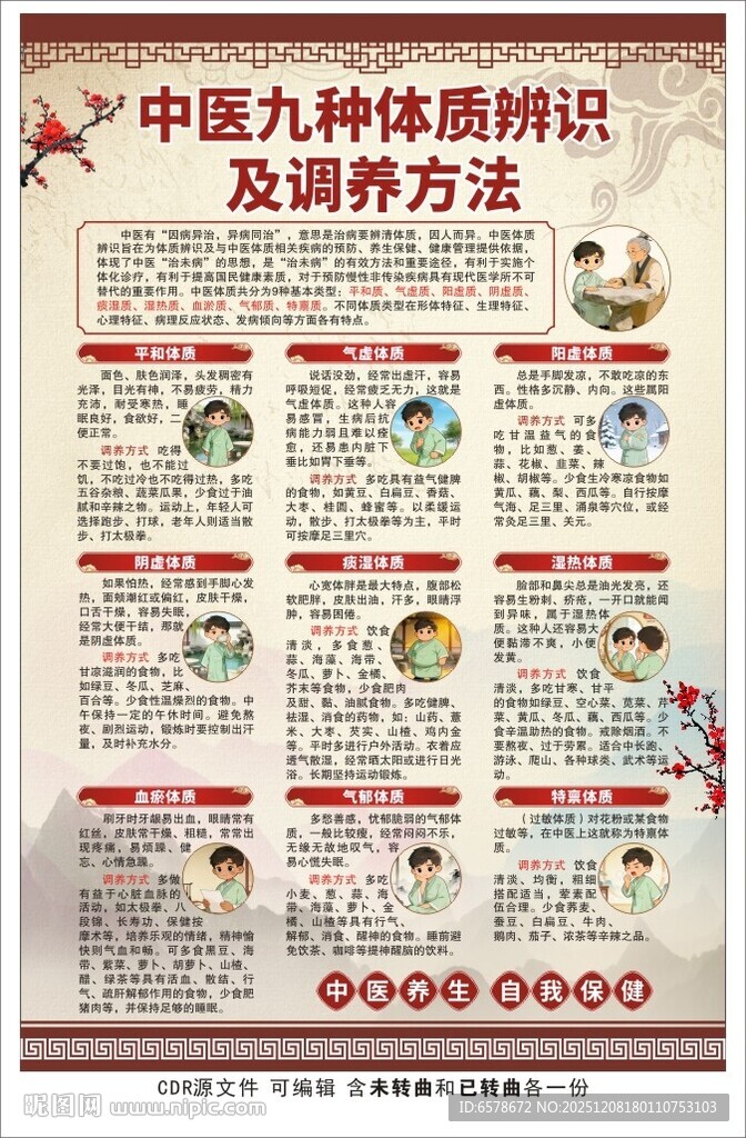 中医九种体质辨识