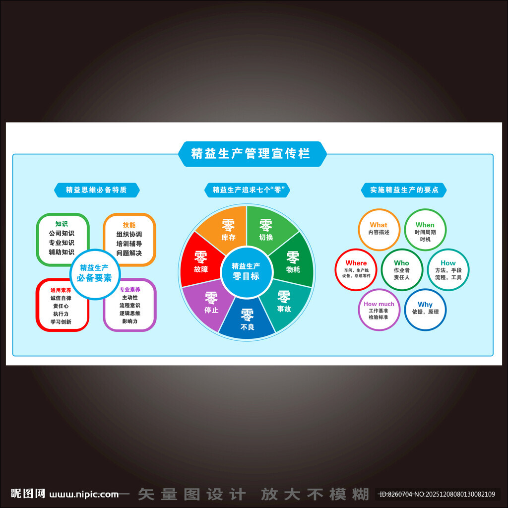 精益生产管理展板宣传栏