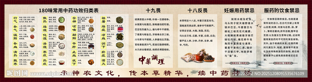 180味常用中药功效归类表