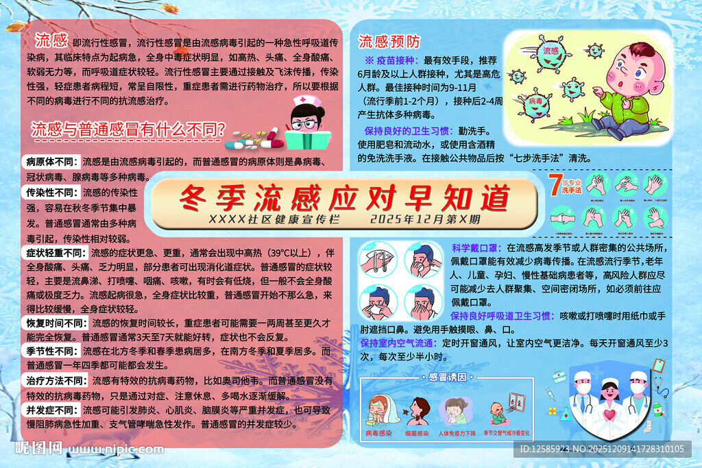 流感 健康宣传栏