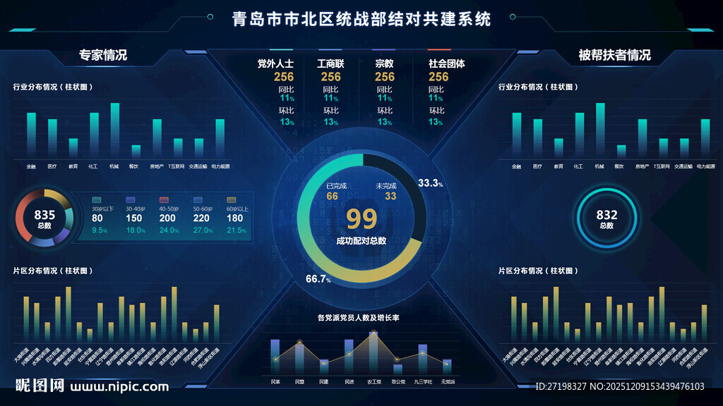 科技感数据可视化界面展示