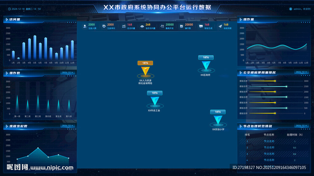 科技感数据可视化界面