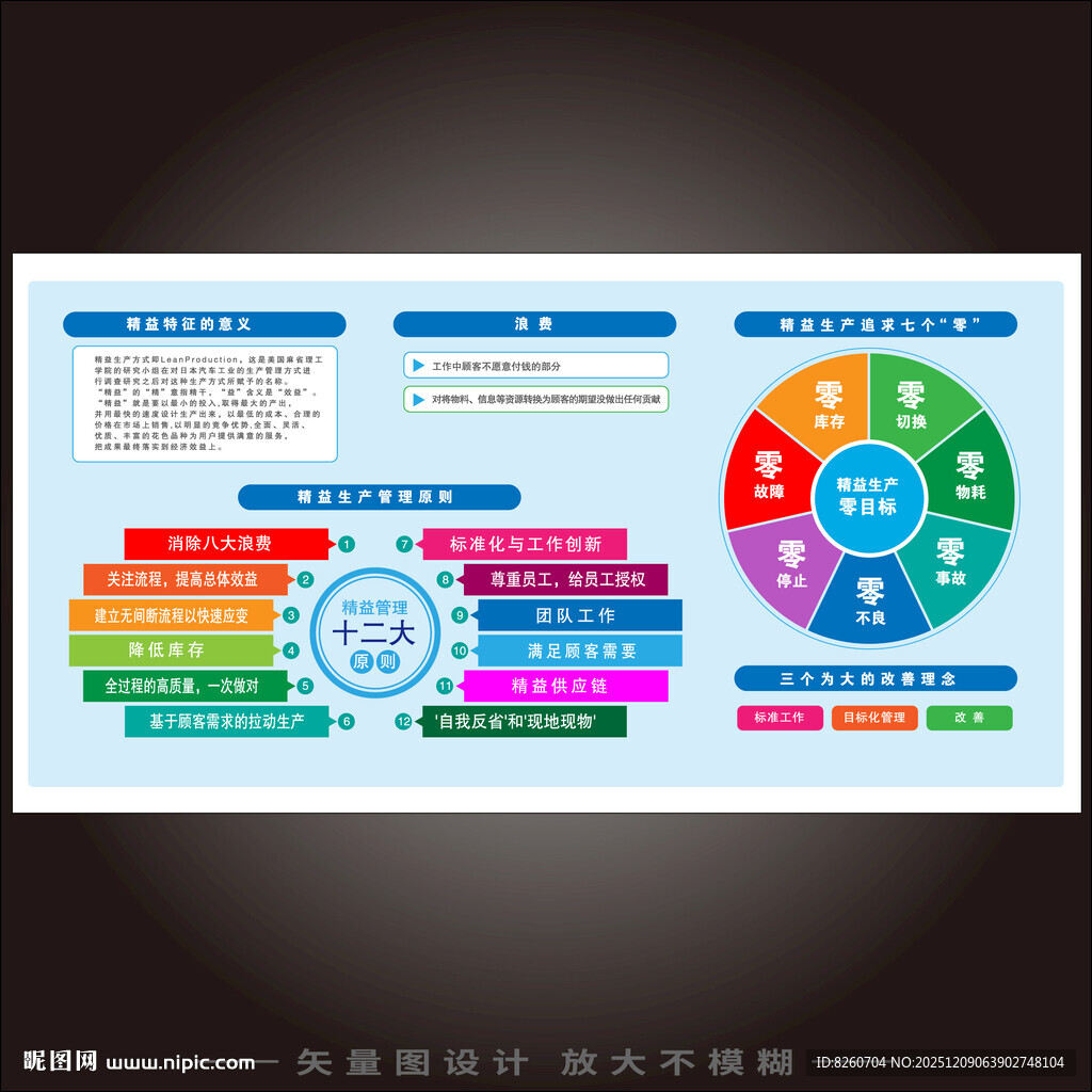 精益生产展板  