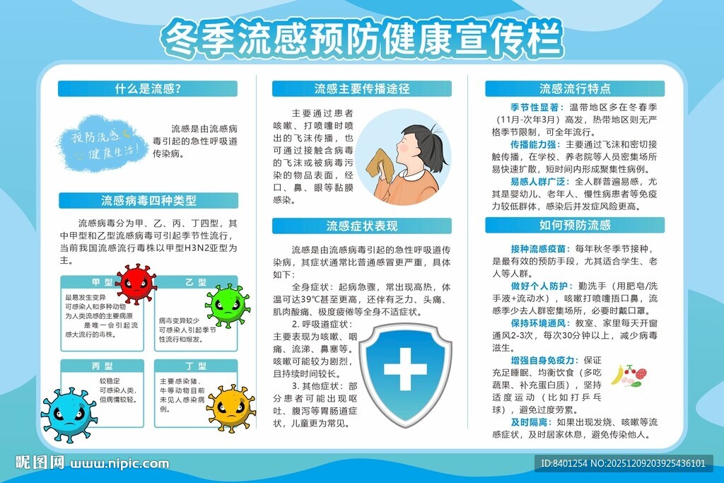 流感预防健康宣传栏
