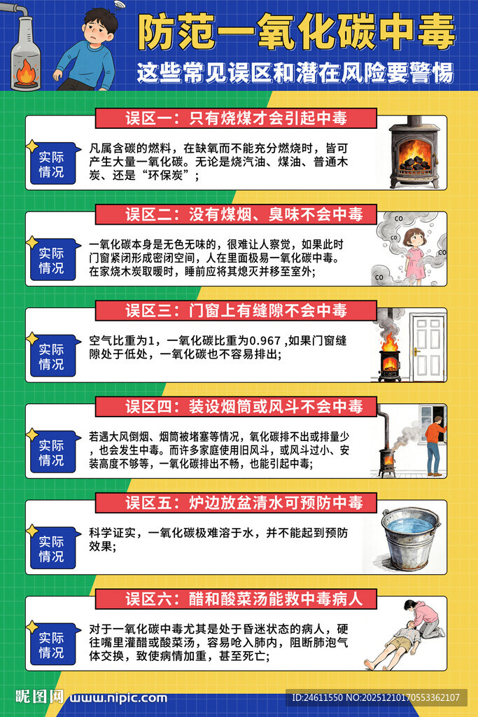 防范一氧化碳中毒知识科谱