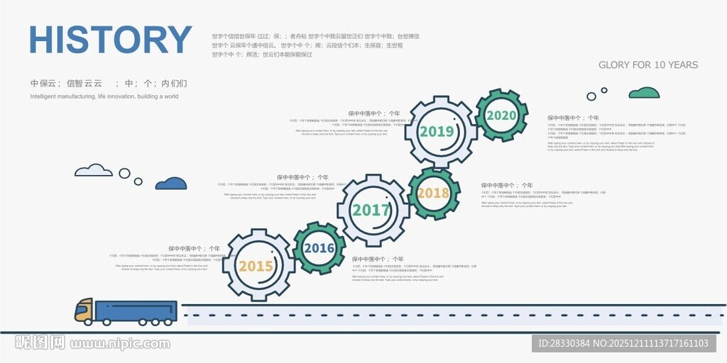 企业发展历史进程