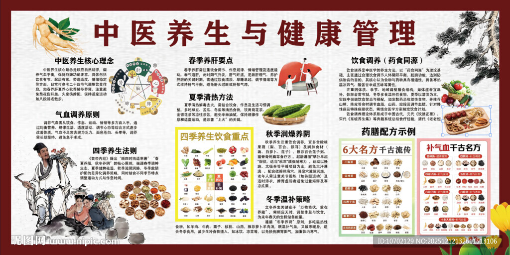 中医养生健康管理知识