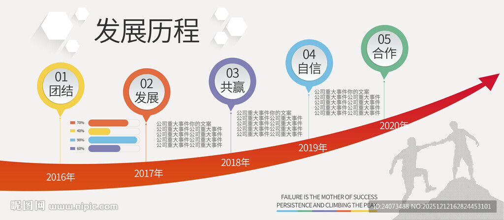 企业发展历程展示图