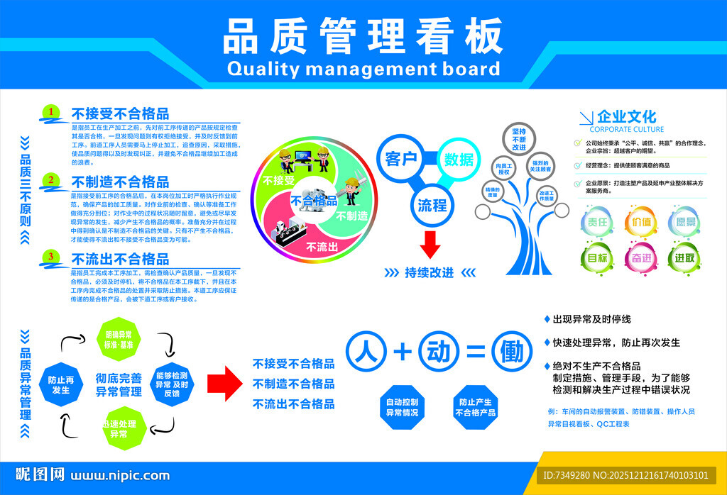 企业品质管理看板企业文化