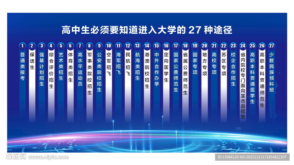 高考志愿填报专业分类