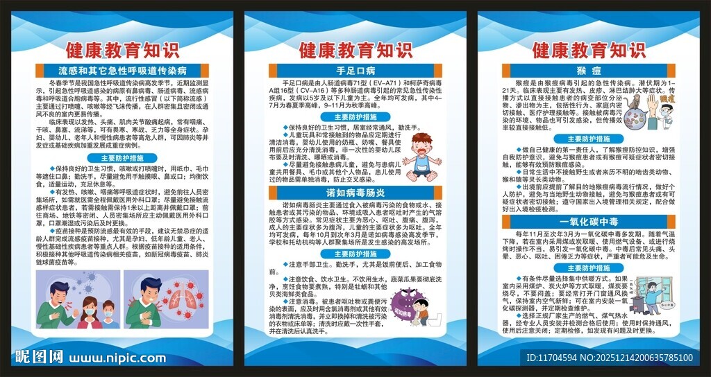 健康教育知识展板