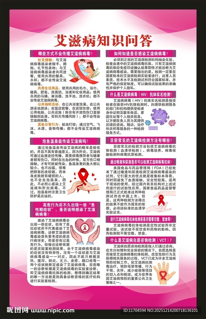 预防艾滋病知识海报