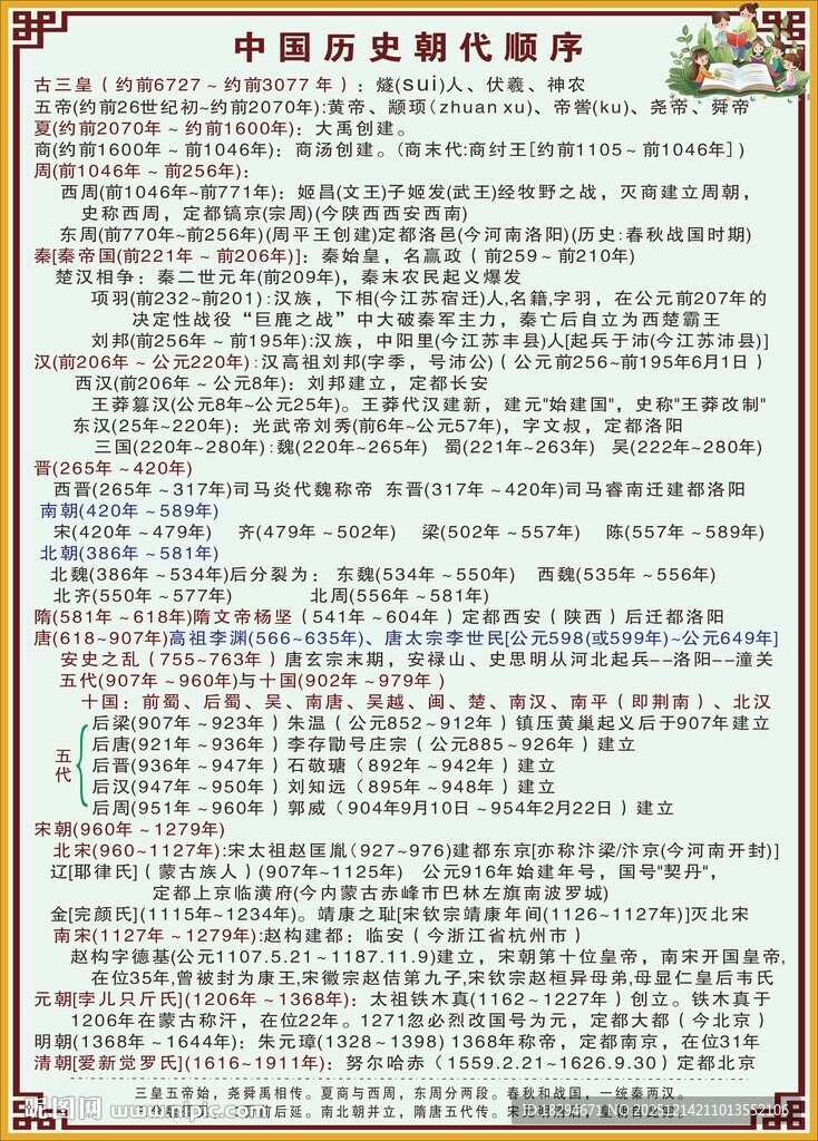 中国历史朝代顺序