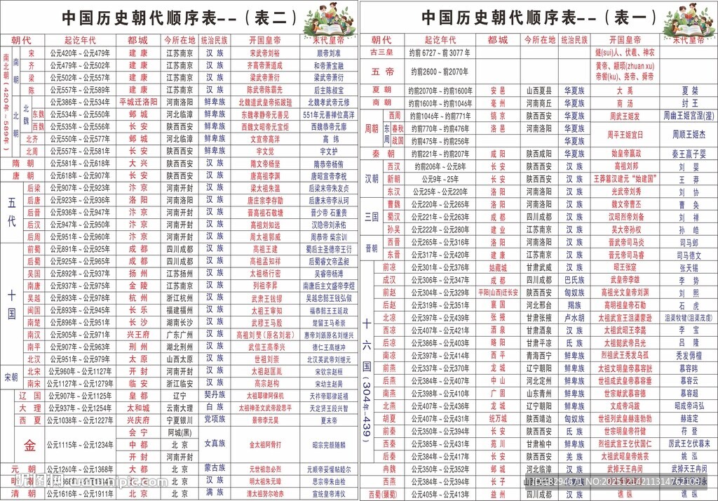 中国历史朝代顺序表