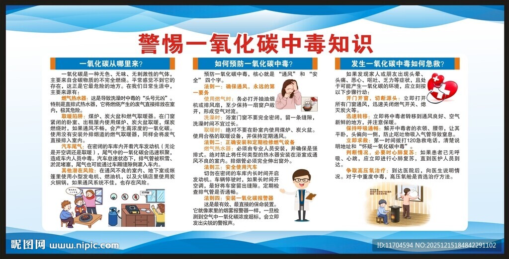 谨防一氧化碳中毒知识宣传栏