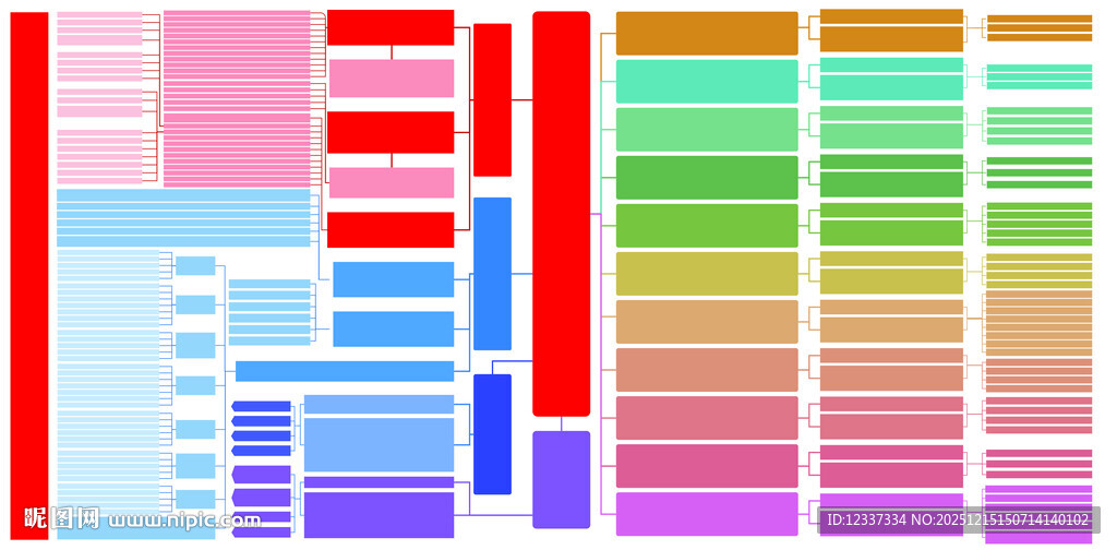 十五五 规划建议思维导图