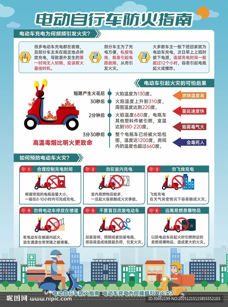 电动自行车防火指南DM单