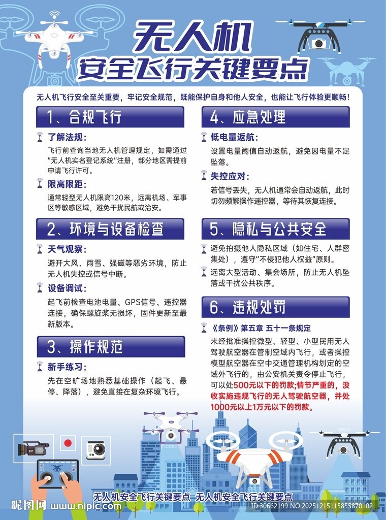 无人机安全飞行关键要点DM单