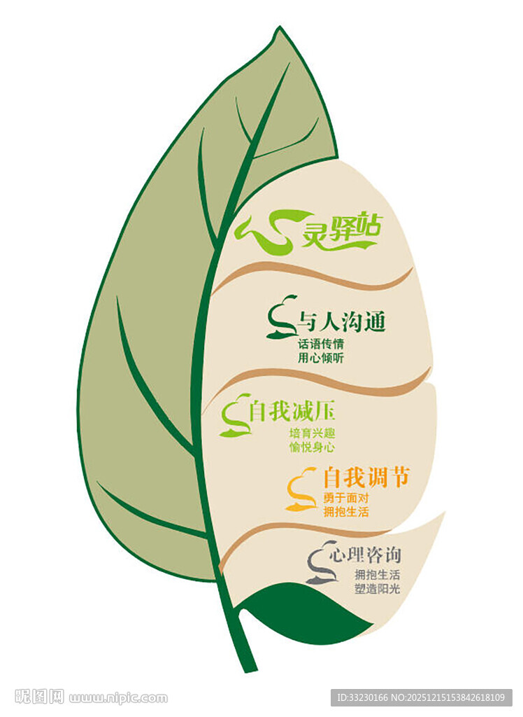 绿叶心理驿站标识文化墙清新文化
